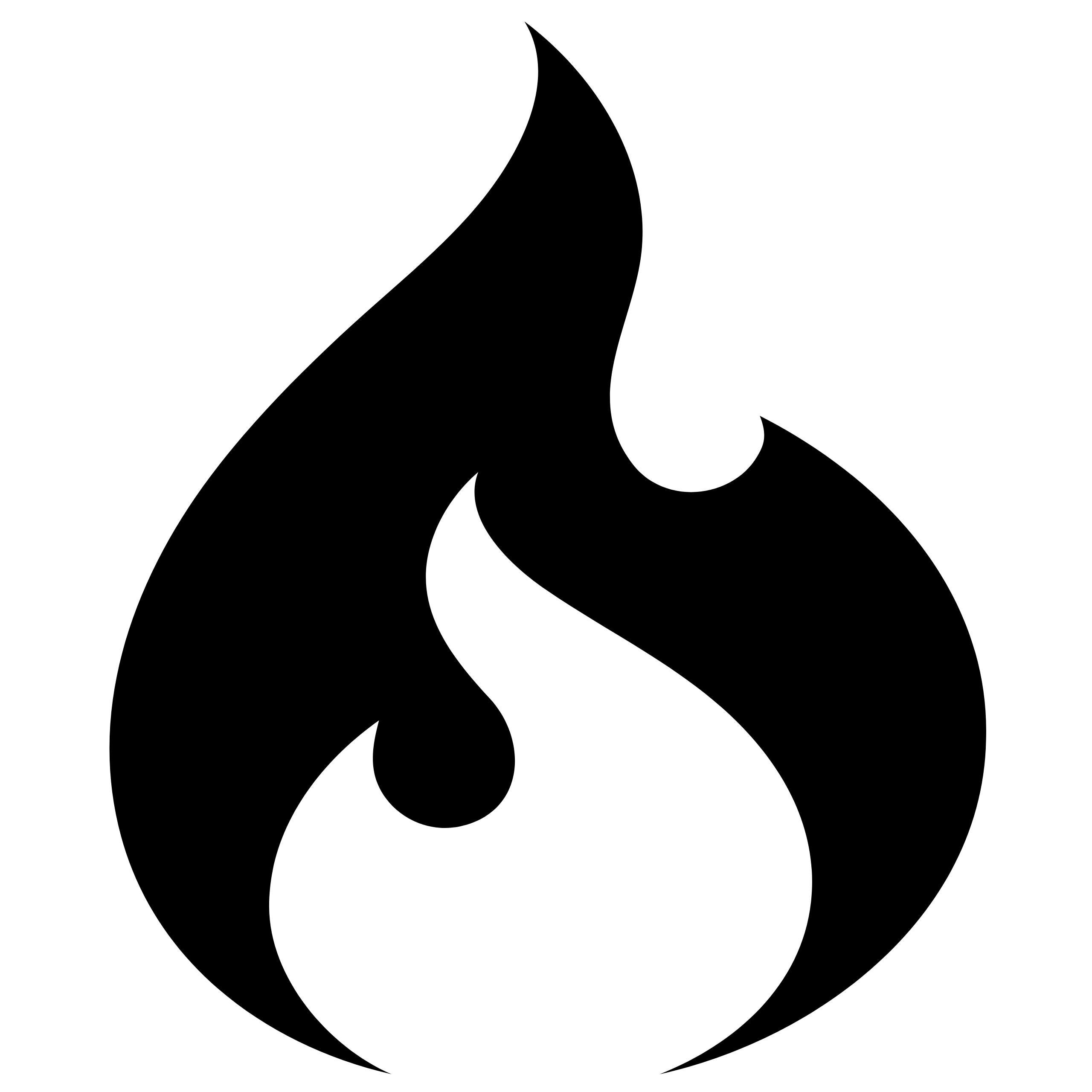CodeIgniter Development