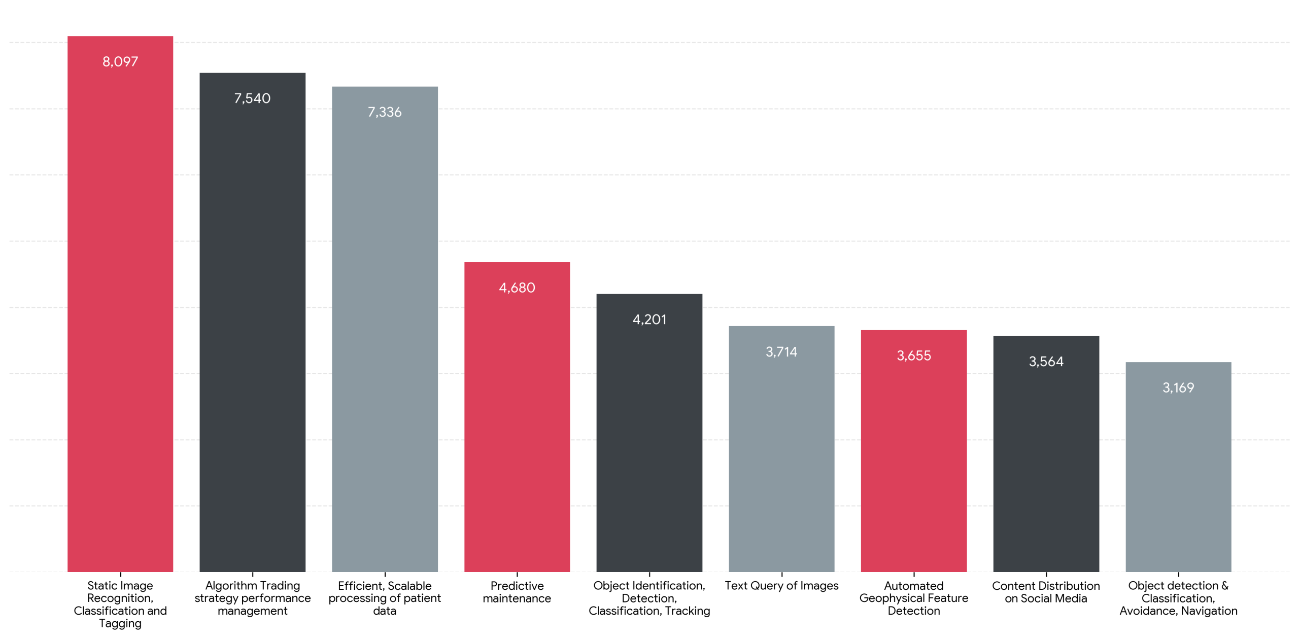 aiml-services-graph-1